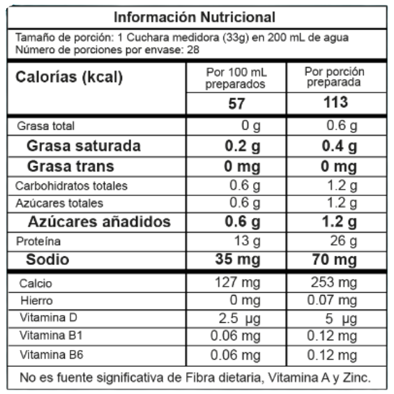 Tabla nutricional de Best Protein ProScience en presentación de 924 g