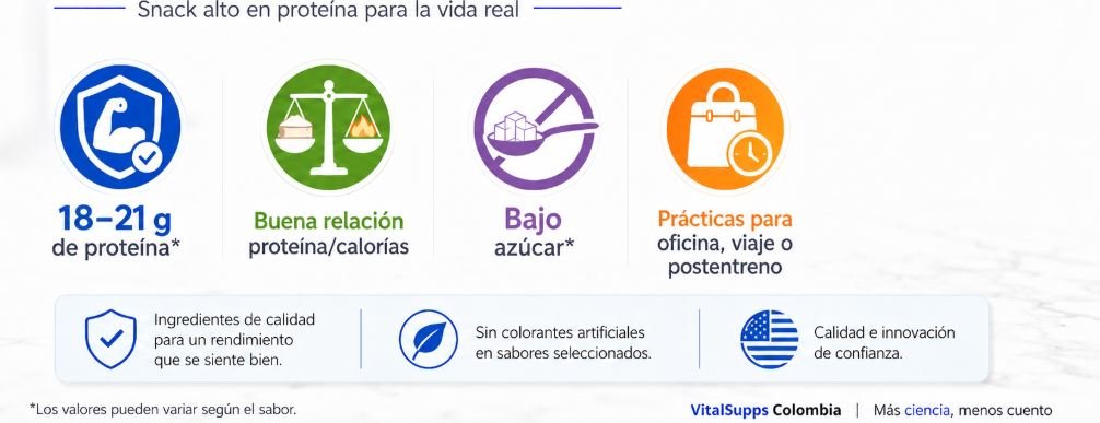 Infografía de beneficios de Quest Protein Bars con proteína por barra bajo azúcar y relación proteína calorías